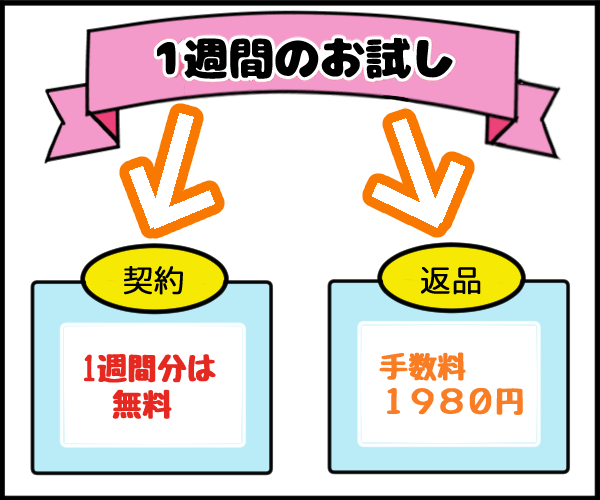 RISU算数のキャンペーンの図解