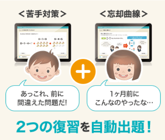 RISU算数の２つの復習システムの図解