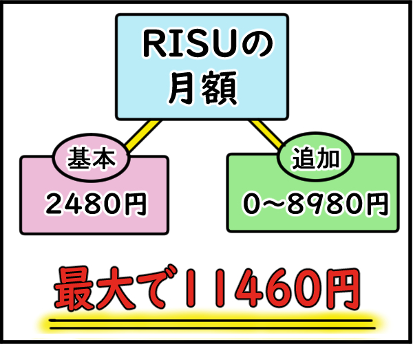 RISU算数の料金の図解