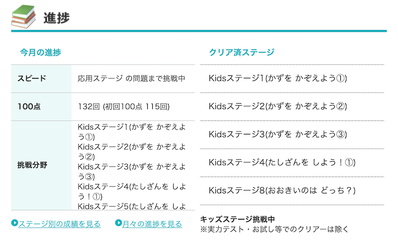 RISU算数マイページ６