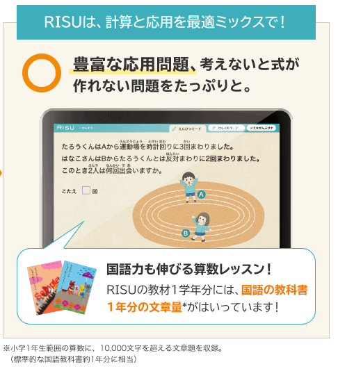 RISU算数の教材1学年分には国語の教科書1年分の文字量が入っている。